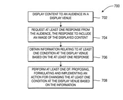 Method and system for monitoring a display venue