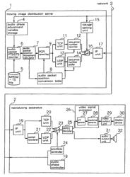 Moving image distribution system and moving image distribution server