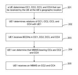 Method and device for receiving MBMS by a UE in carrier aggregation