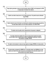 Method and apparatus for scheduling various types of peer-to-peer communication links