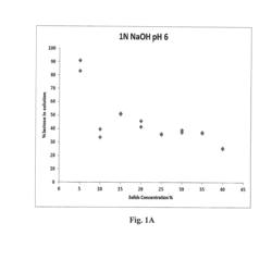 Methods For Processing Acid Whey