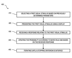 RAPID MEASUREMENT OF VISUAL SENSITIVITY