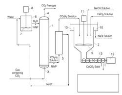 CARBON CAPTURE