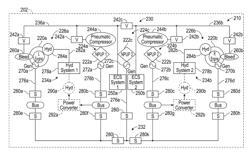 NON-PROPULSIVE UTILITY POWER (NPUP) GENERATION SYSTEM FOR PROVIDING SECONDARY POWER IN AN AIRCRAFT