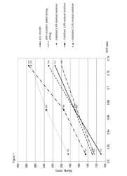 METHOD FOR STABILIZING BETA-HEMIHYDRATE PLASTER