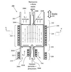 CONCENTRIC FLOW REACTOR