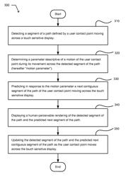 COMPENSATING FOR A LATENCY IN DISPLAYING A PORTION OF A HAND-INITIATED MOVEMENT