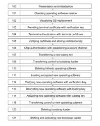 METHOD AND APPARATUS FOR REPLACING THE OPERATING SYSTEM OF A LIMITED-RESOURCE PORTABLE DATA CARRIER