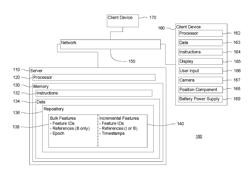 INCREMENTAL SCHEMA CONSISTENCY VALIDATION ON GEOGRAPHIC FEATURES