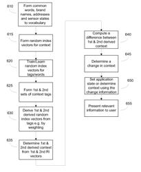 SYSTEM AND METHOD FOR DETERMINING CONTEXT