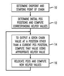 METHODS AND APPARATUS FOR EFFICIENT COMPUTATION OF ONE-WAY CHAINS IN CRYPTOGRAPHIC APPLICATIONS