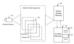 SYSTEM AND A METHOD FOR THE DETECTION OF MULTIPLE NUMBER-PLATES OF MOVING CARS IN A SERIES OF 2-D IMAGES