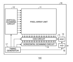 PHOTOELECTRIC CONVERSION DEVICE AND IMAGE-PICKUP APPARATUS