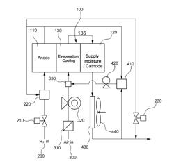 FUEL CELL COOLING APPARATUS AND FUEL CELL COOLING METHOD USING THE SAME