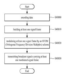 APPARATUS FOR TRANSMITTING BROADCAST SIGNALS, APPARATUS FOR RECEIVING BROADCAST SIGNALS, METHOD FOR TRANSMITTING BROADCAST SIGNALS AND METHOD FOR RECEIVING BROADCAST SIGNALS