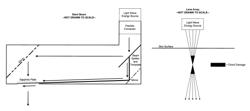 Dermal retraction with intersecting electromagnetic radiation pathways