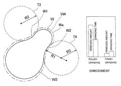 Grinding method, grinding system and multifunction grinding machine