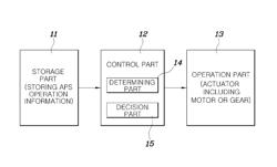 Apparatus and method for controlling kick down of accelerator pedal