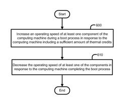 Booting a machine using thermal credits to adjust operating speed of a component