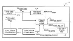 System and method for handling data access