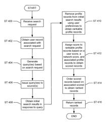 Method and system for identifying job candidates