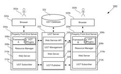 Apparatus and methods for user generated translation