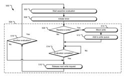 Concurrent assertion