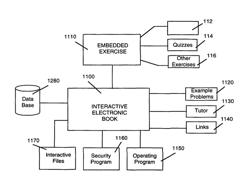 Interactive electronic book