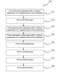 Method of fabricating a perpendicular magnetic recording medium