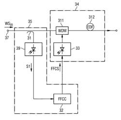 Optical fiber amplifier with improved performance