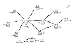 Constructing very high throughput signal (VHT-SIG) fields for reduced peak-to-average power ratio (PAPR)