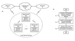 Method and apparatus for engaging in a service or activity using an ad-hoc mesh network