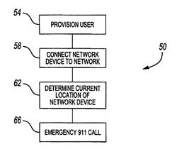 Locating a voice over packet (VoP) device connected to a network