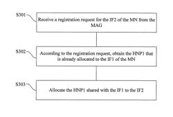 Prefix allocation method, network system, and local mobility anchor