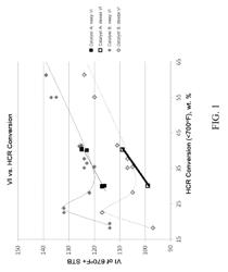 HYDROCRACKING CATALYST AND PROCESS FOR PRODUCING LUBE BASE STOCKS