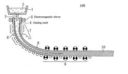 ELECTROMAGNETIC STIRRER AND CONTINUOUS CASTING METHOD