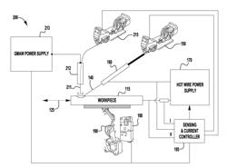 METHOD AND SYSTEM TO USE COMBINATION FILLER WIRE FEED AND HIGH INTENSITY ENERGY SOURCE FOR WELDING WITH CONTROLLED ARCING FREQUENCY