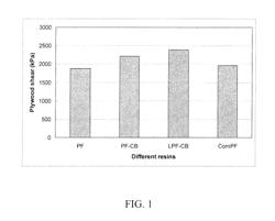 PHENOL-FORMALDEHYDE AND LIGNIN PHENOL-FORMALDEHYDE ADHESIVE POLYMERS WITH CARBON BLACK, AND METHOD OF MAKING SAME