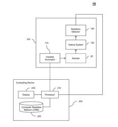 EMBEDDED PUPIL FUNCTION RECOVERY FOR FOURIER PTYCHOGRAPHIC IMAGING DEVICES