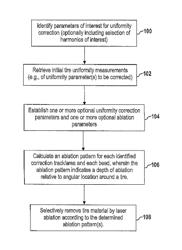 UNIFORMITY CORRECTION BY ABLATION AT DIFFERENT TRACK LOCATIONS ALONG A TIRE BEAD