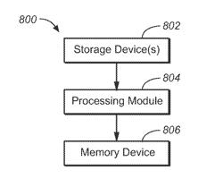 Slice Formatting and Interleaving for Interleaved Sectors