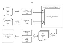 PATIENT RISK STRATIFICATION BY COMBINING KNOWLEDGE-DRIVEN AND DATA-DRIVEN INSIGHTS