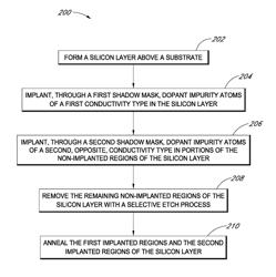 SOLAR CELL EMITTER REGION FABRICATION USING ION IMPLANTATION