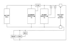 SECONDARY PROTECTION IC, METHOD OF CONTROLLING SECONDARY PROTECTION IC, PROTECTION MODULE, AND BATTERY PACK