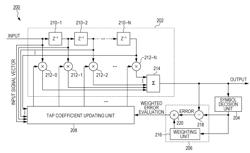 SIGNAL COMPENSATION IN HIGH-SPEED COMMUNICATION