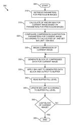 METHOD AND APPARATUS FOR PERFORMING COMPRESSION OF IMAGE DATA