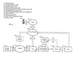 Methods for Providing Additional Information for Mobile-Originated Short Message Service