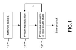 Method of synthesizing polyol acetate by using catalyst of ionic liquid heteropoly acid