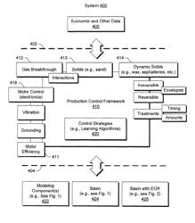 Submersible pump control