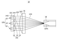 Light source structure of projector